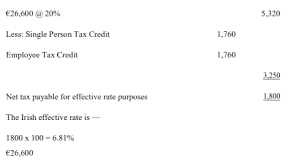 Income tax act 1967 income tax act 1967 (online version as at 1 january 2019) or income tax act 1967 (copy) Schedule 24 Relief From Income Tax And Corporation Tax By Means Of Credit In Respect Of Foreign Tax Taxes Consolidation Act 1997 Notes For Guidance Finance Act 2020 Edition Better Regulation