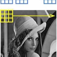 Sliding Window Over Image