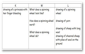 49 interpretive how to do a kwl chart