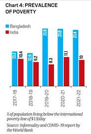 In the latest reports, india gdp contracted 7.5 % yoy in sep 2020. Explained Why Has The Comparison Between India Bangladesh Per Capita Gdp Got So Much Attention Explained News The Indian Express