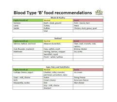 Pin On Blood Type B