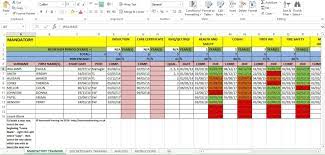 A training matrix should show all employees core training as well as their continuous professional development training. Sherwood Training Training Matrix System