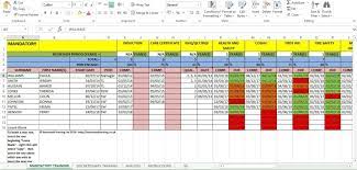 M = mandatory/ ra = risk assessed). Sherwood Training Training Matrix System