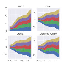 252 Baseline Options For Stacked Area Chart The Python