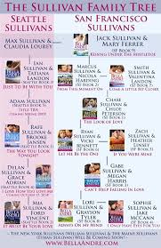 G.eliot the mill on the floss. Bella Andre Timeline Photos Facebook Sullivan Family Bella Andre Family Tree