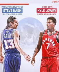 By thoughtfully addressing global and local challenges, the foundation works to implement. Kyle Lowry Is Having A Nash Like Season So Far In The Stats Department Torontoraptors
