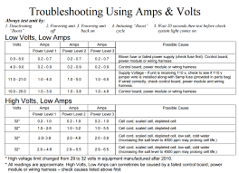 Volts Amps Guide Autopilot Website