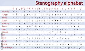 Googl | complete alphabet inc. Shorthand Stenography Alphabet Stock Illustration Adobe Stock