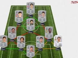 Team of the week 24. Fifa 20 Top Partien Sbc Die Gunstigsten Losungen Fur Nur 26k Coins Guides
