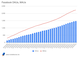 Facebook Metrics Helpful Benchmarks And Key Information For