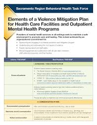 Image result for Broset Violence Checklist