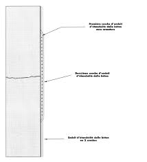 Dans le commerce, il en existe plusieurs modèles de toiles de verre : Traitement Fissure Piscine Beton Et Reparation