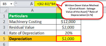 Net assets is the capital employed of each division. Written Down Value Method Of Depreciation Calculation