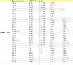 Ms Square Pipe Price Ms Square Hollow Steel Tube Pipe Galvanized Buy Pipe Porn Tube Steel Tube 8 Weight Square Hollow Steel Tube Square Steel Tube