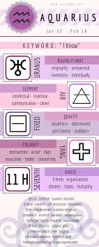 Free Keywords Cheat Sheet For Aquarius Gemini Quotes Gemini Aquarius Quotes