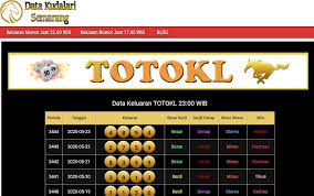 Data Kudalari Semarang Home Facebook