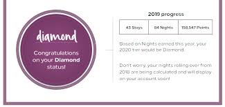 The second tier in the hilton honors program is gold status, typically earned after 20 stays or 40 nights or by earning 75,000 base points in a calendar year (which equates to $7,500 in spending). 2020 Hilton Honors Status Update Flyertalk Forums