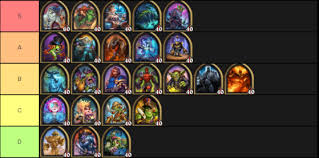 Check spelling or type a new query. Hearthstone Battlegrounds Heroes Tier List Millenium