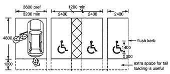 Dcan11 Draft Reserved Space Fig3 Full Gif 600 263 Pixels Parking Design Car Park Design Design Theory