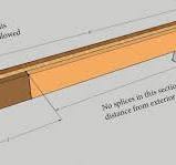 30 foot wide deck, how do I splice the beam? : r/Decks