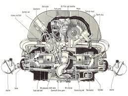 This is the diagram of 1974 vw beetle turn signal wiring diagram that you search. 1974 Vw Beetle Engine Diagram Wiring Diagram Export Tuck Momentum Tuck Momentum Congressosifo2018 It