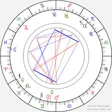 Kristina Apgar Birth Chart Horoscope Date Of Birth Astro