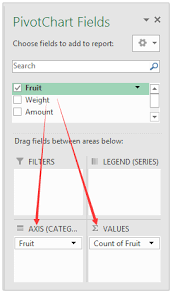 By default, the upper and lower limits of the axes are set to exceed the input data by a certain amount, so the data doesn't fill the chart area. How To Create A Chart By Count Of Values In Excel