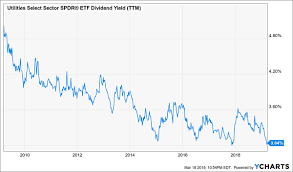 6 Bizarre Dividend Plays Yielding Up To 16 7 Contrarian