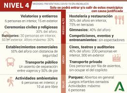 El delegado del gobierno en andalucía, pedro fernández, ha pedido este martes a la junta de andalucía que sea valiente y ponga. Estas Son Las Restricciones Que Afectan A Malaga Desde Este Viernes Y Sus Niveles De Riesgo