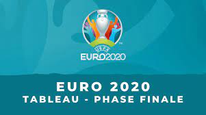 Uefa euro 2020 tournament table in season 2020. 5d Matdko4ecom