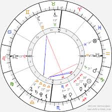 Jake Gyllenhaal Birth Chart Horoscope Date Of Birth Astro