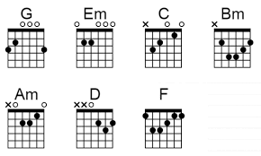 G em c g am g d em lama sudah tak ku lihat c. Chord Guitar Lobow Kau Cantik Hari Ini Intro G Facebook