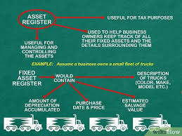 In accounting, when writing off fixed assets for which depreciation was accrued, the following entries are made: How To Prepare An Asset Register 8 Steps With Pictures