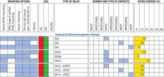 Interface Modules