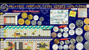 ∙ promo pengguna baru ∙ kurir instan ∙ bebas ongkir ∙ cicilan 0%. Nilai Syiling Dan Syiling 2021 Lain Lain Nc To Do