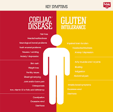 Maybe you would like to learn more about one of these? 8 Ways To Distinguish Coeliac Disease From Gluten Intoleranceredmagazine Gluten Free Health Gluten Intolerance Coeliac Disease