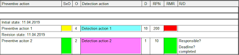 When you try to download microsoft office from the official website, you get an online or web installer. News In Version 7 Foreword Conversion And Data Exchange Outlook On Functional Safety Outlook On Fmea Msr Operational Concept The New Input Collector Toolbars At The Workspaces Auto Complete Support In Structure List And Function Failure Analysis