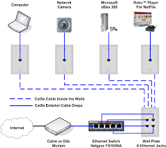 We did not find results for: Is There A Set Of Standard Symbols For Connectors Wires Protocols Electrical Engineering Stack Exchange