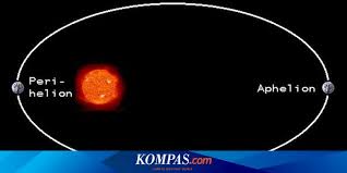 Jarak matahari ke bumi, ukuran yang tepat dikeluarkan pada bulan agustus 2012 untuk mengubah definisi unit astronomi menjadi jumlah: Hari Ini Jarak Terjauh Bumi Matahari