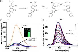 We did not find results for: Aie Based Luminescence Probes For Metal Ion Detection Sciencedirect