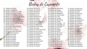 Nesse ano complicado, eu e o gabriel que não teríamos uma viagem daquelas que a gente sonhava. Tabela De Bodas De Casamento Amo Casamentos