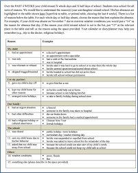 Maybe you would like to learn more about one of these? Differentiation Between School Attendance Problems Why And How Sciencedirect