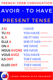Bonjour Learn To Conjugate Avoir To Have At The Present