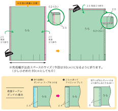 イベント出展者の必需品！「あの敷き布」の作り方を公開しました｜手芸専門店クラフトハートトーカイのハンドメイド情報メディア