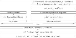 Handelt es sich um ein wohnhaus, zieht der gesetzgeber bei der erbschaftssteuer der. Erbschaftsteuer Sol Schenkungsteuer Lexikon Des Steuerrechts Smartsteuer