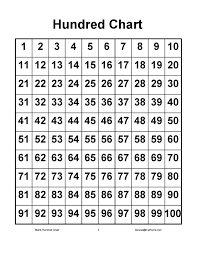 Free 100s Chart Worksheets Worksheets For All Download And Share Math Charts Hundreds Chart Printable Hundreds Chart