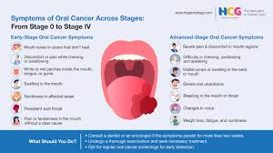 Image result for gum cancer symptoms