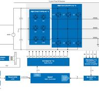 Three-Level (T-Type) DC/AC Inverter - Renesas | Mouser