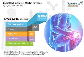 Image result for TNF Inhibitor