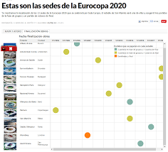 A falta de dos años para 2020 la uefa ya ha hecho oficial el calendario para la próxima eurocopa, esta vez y por ser una ocasión especial, ya que no solo en tres partidos de la fase de grupos pasará la eurocopa por españa, también durante los octavos que se jugarán igualmente en san mamés. Calendario De Los Clasificatorios De La Uefa Euro 2020 Todos Los Partidos Eurocopa 2020